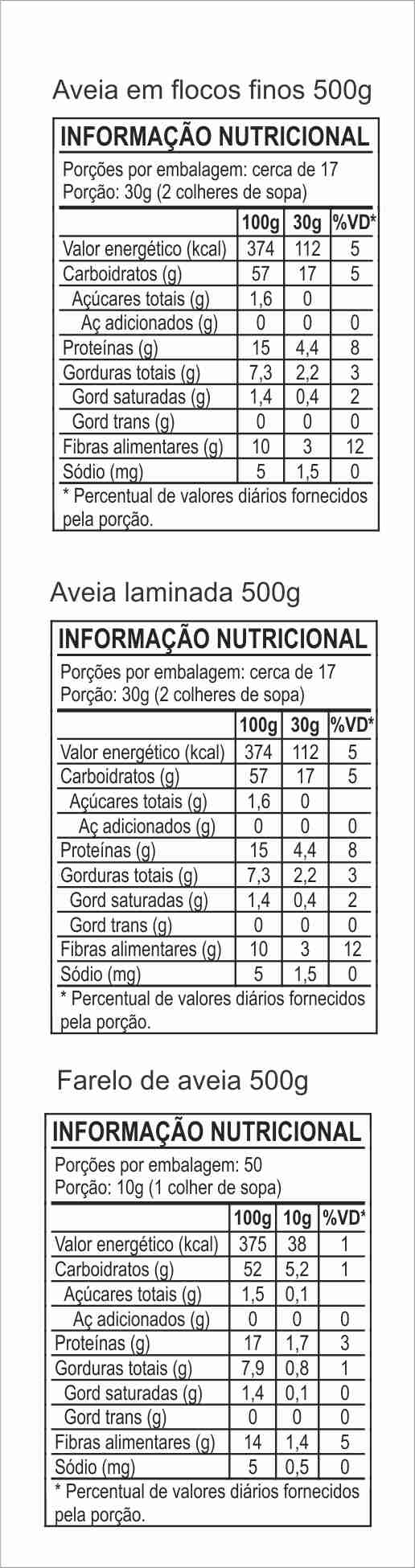 Tabela Nutricional
